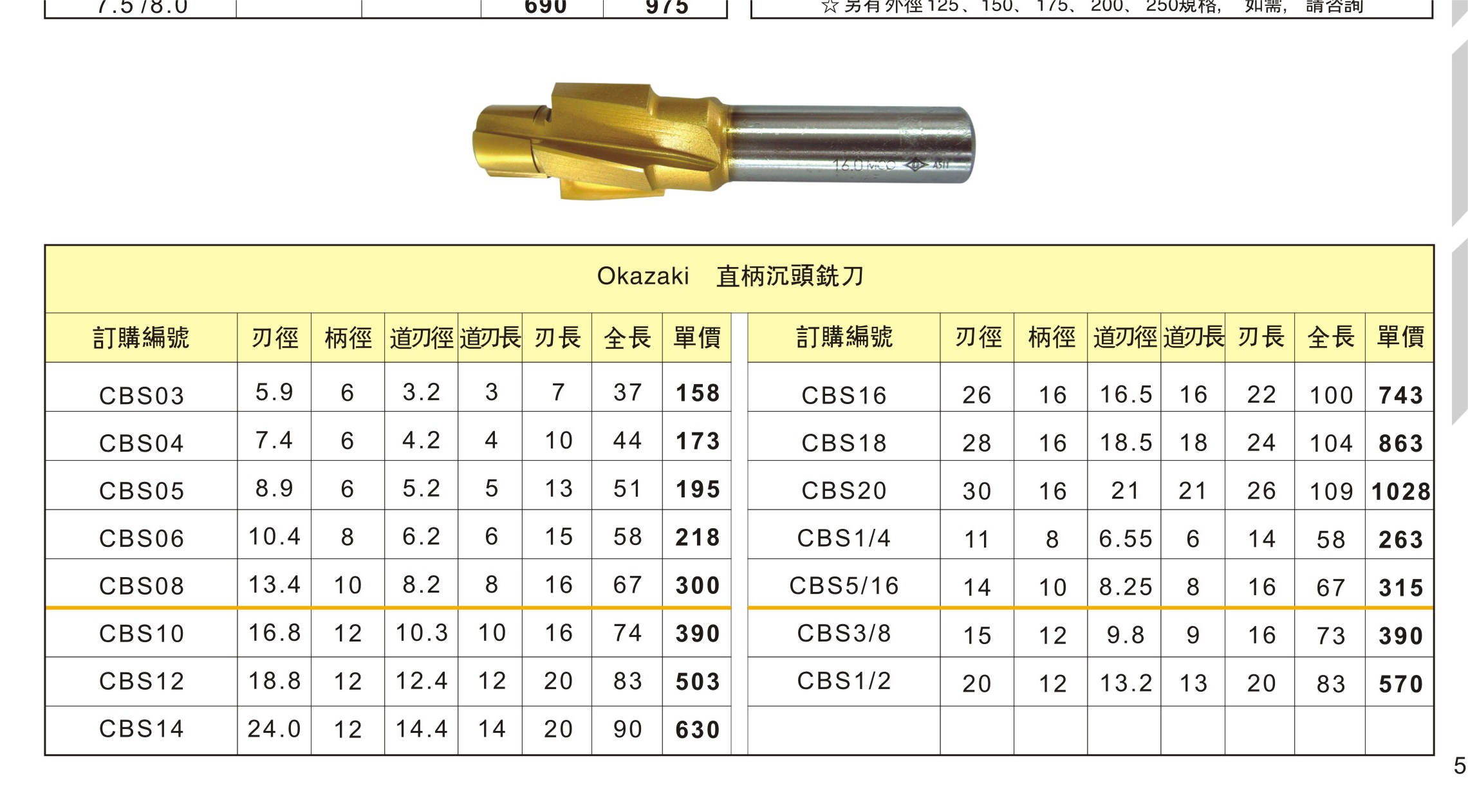 沉头铣刀